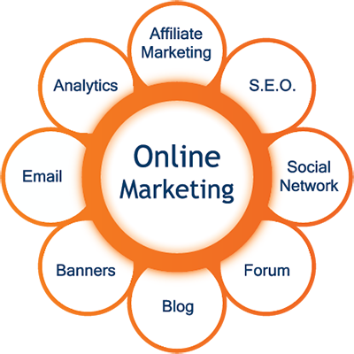 internet marketing